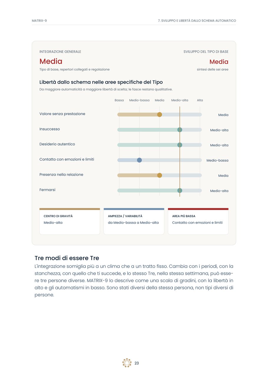 Pagina sulla libertà dallo schema automatico, area per area